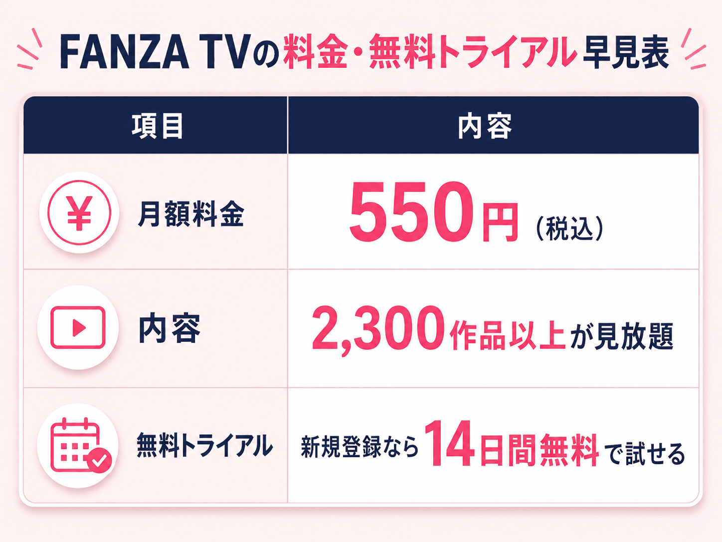 FANZA TVの料金・無料トライアル早見表