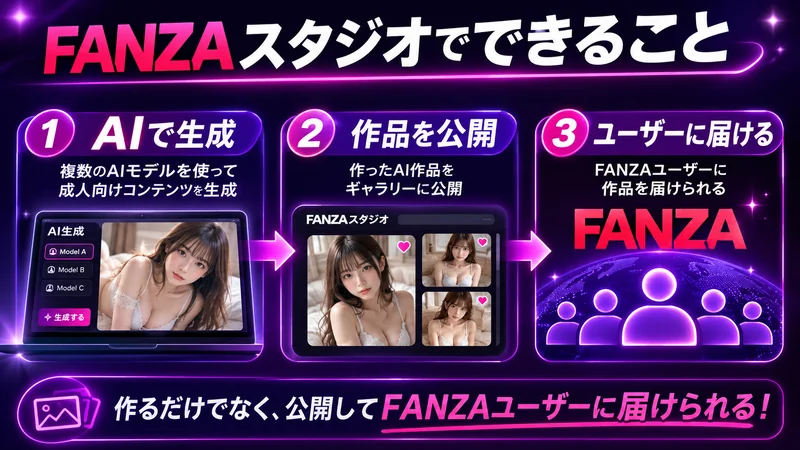 FANZAスタジオでできること｜AI生成・作品公開・FANZAユーザーへの配信