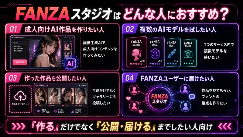 FANZAスタジオがおすすめな人｜成人向けAI作品の生成・公開・FANZAユーザーへの配信